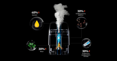 Купить Vaporesso XROS 5 1500mAh (Blue Silk) Vaporesso XROS 5 1500mAh (Blue Silk)